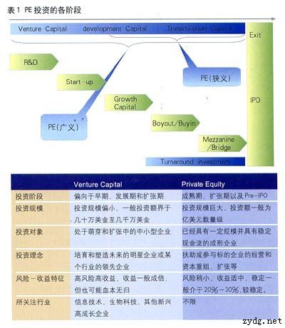 QDII基金_百度百科