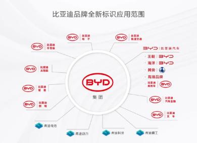 集团品牌标识应用范围