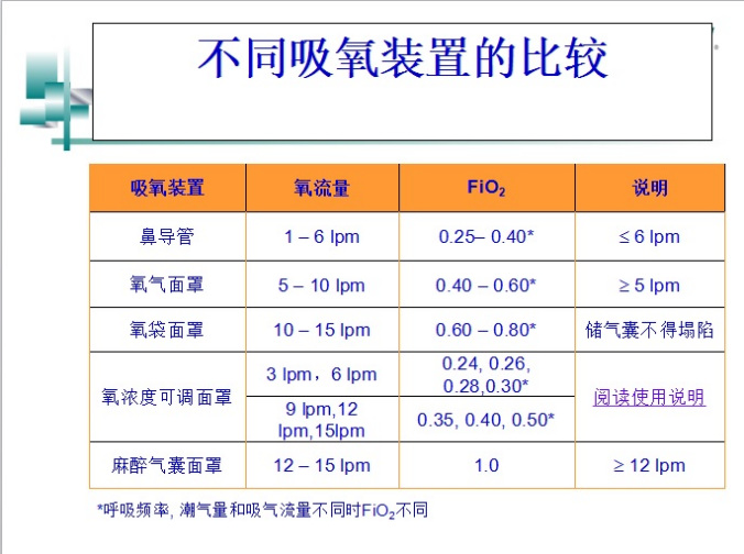 FiO2_百度百科