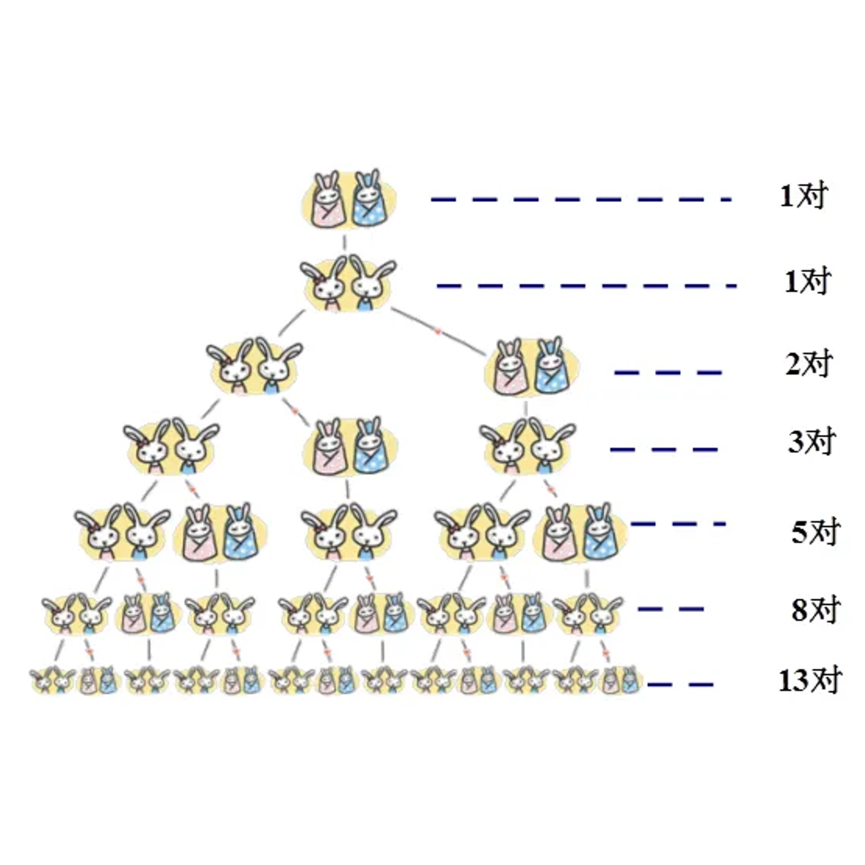 斐波那契兔子问题_百度百科