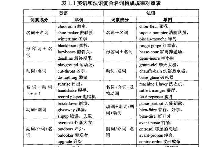複合形容詞 百度百科