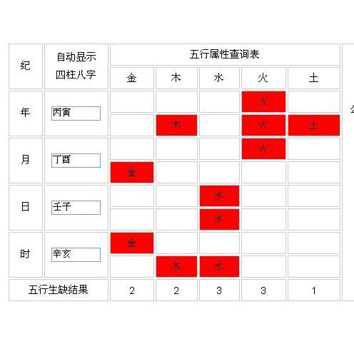 桑柘木命