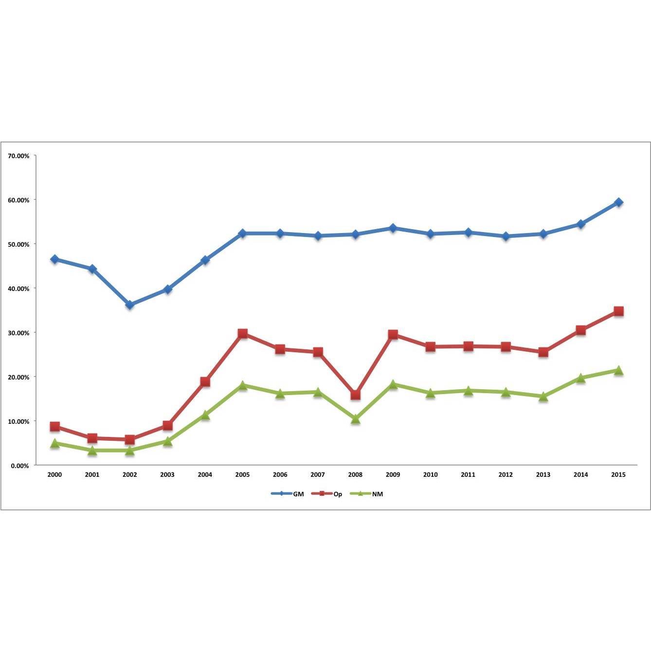 毛利率_百度百科
