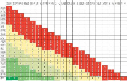 郑州地铁1号线票价对照表（二）