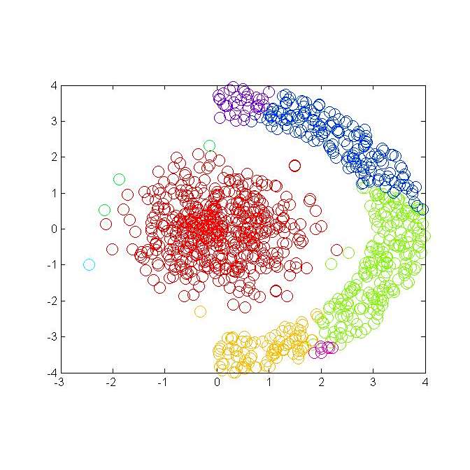 DBSCAN_百度百科
