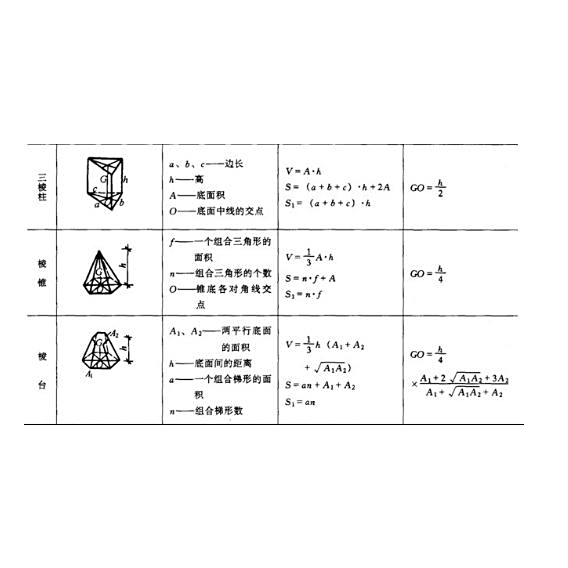 底面积 百度百科