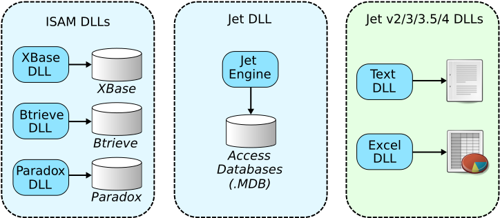 Microsoft Jet Database Engine_百度百科