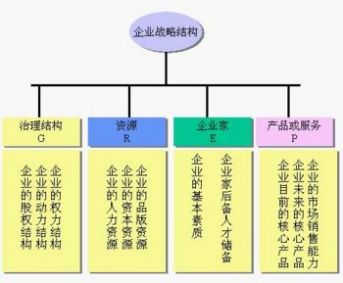 SFO模型_百度百科