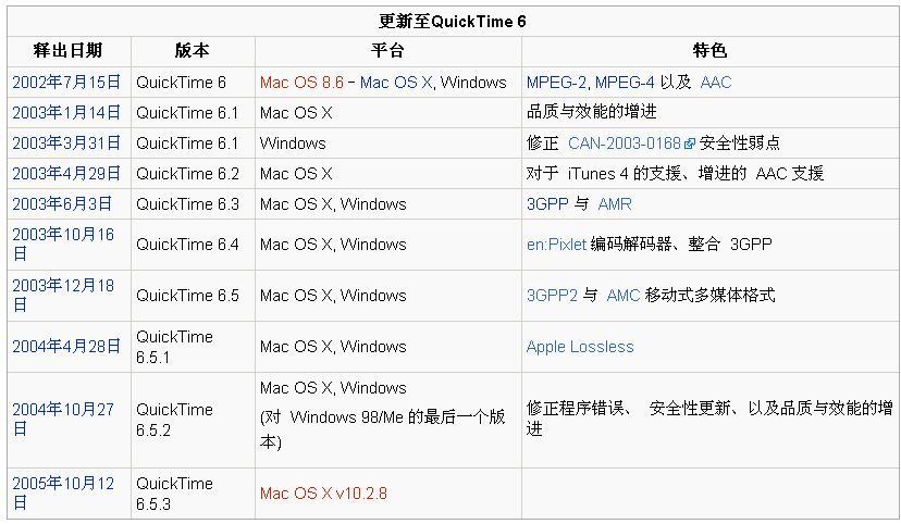 QuickTime_百度百科