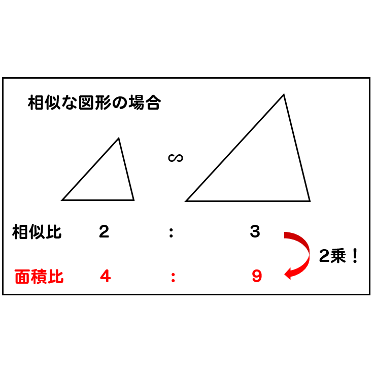 相似比 百度百科