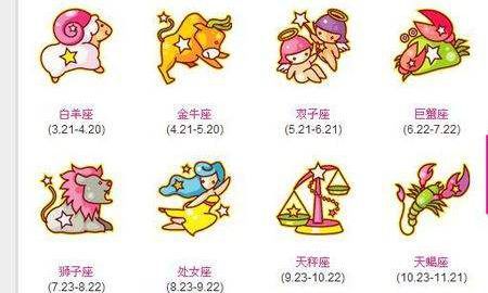 十二星座 占星学名词 百度百科