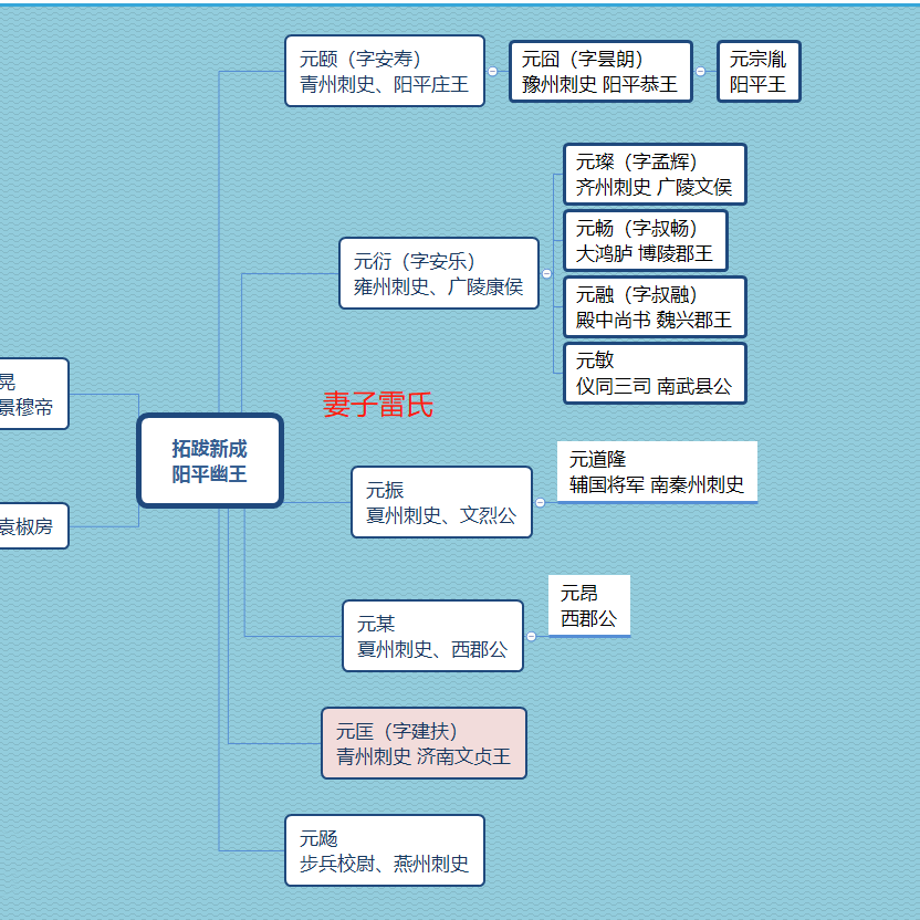 拓跋新成