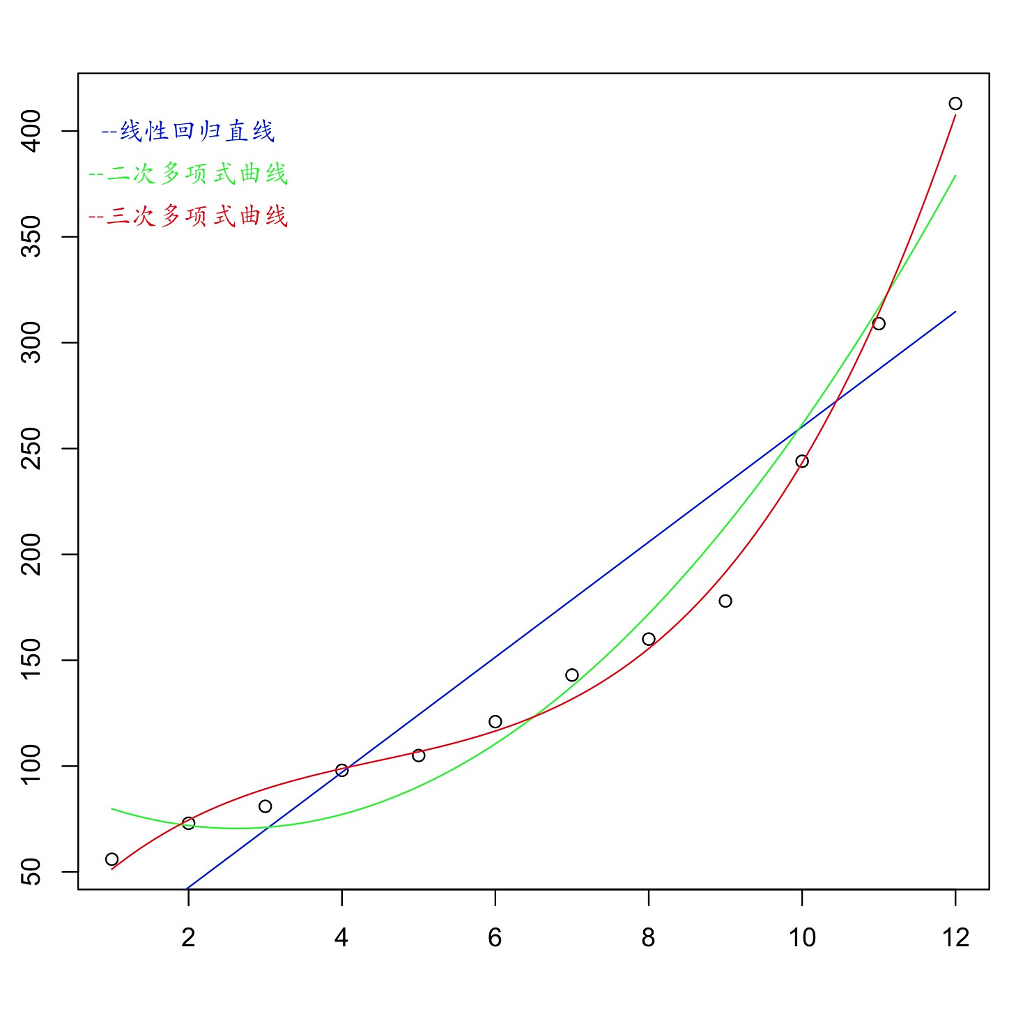 趋均数回归_百度百科