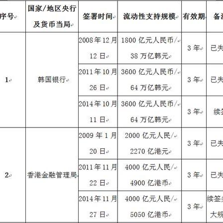 货币互换协议 百度百科