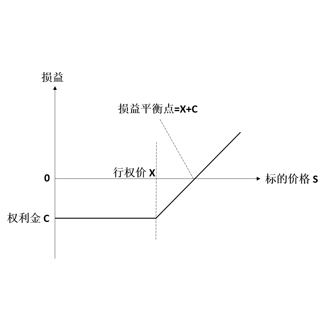 看涨期权_百度百科