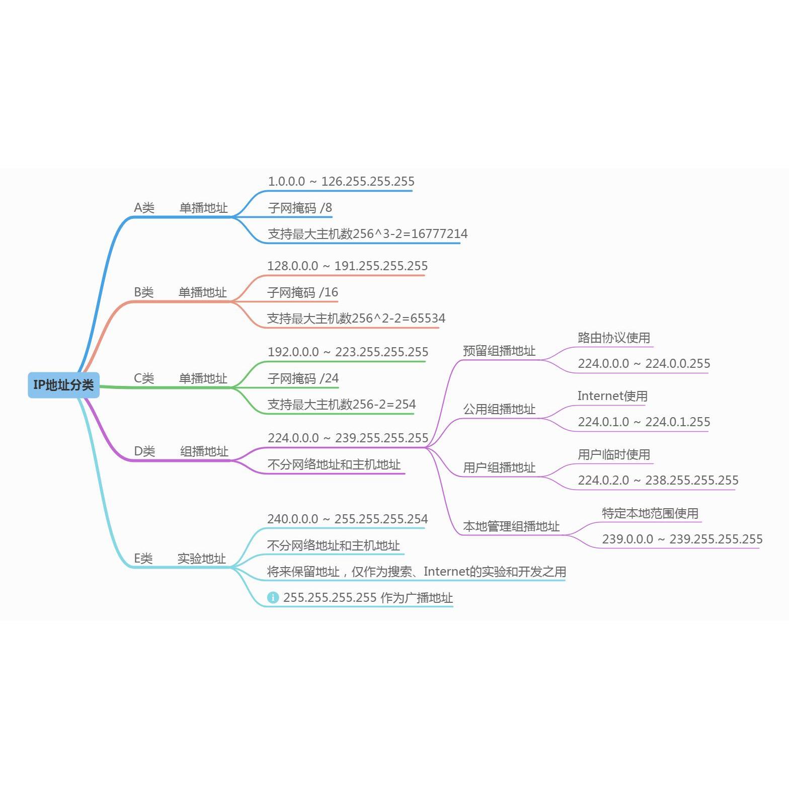 私网地址_百度百科