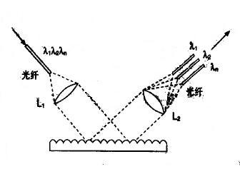 光滤波器_百度百科