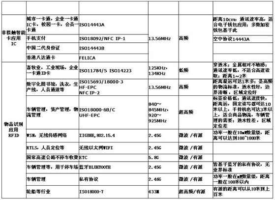 ISO15693_百度百科