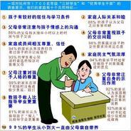 三好学生